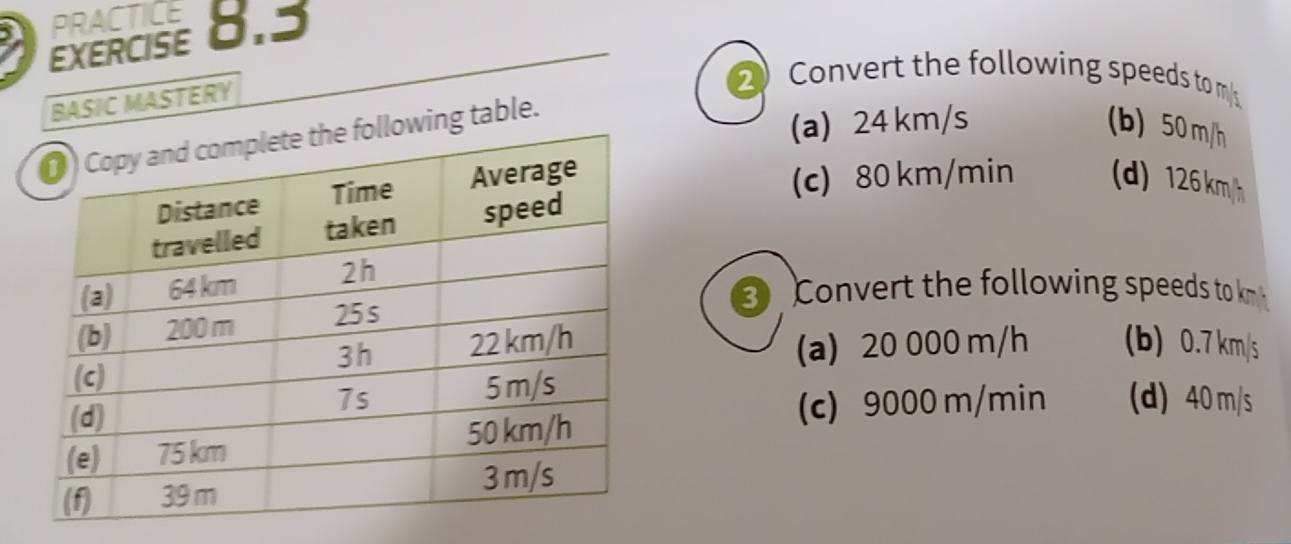 PRACTICE
EXERCISE 0.3
BASIC MASTERY
② Convert the following speeds to m
wing table.
(a) 24 km/s (b) 50 m/h
(c) 80 km/min (d) 126 km/h
Convert the following speeds to km
(a) 20 000 m/h (b) 0.7 km/s
(c) 9000 m/min (d) 40 m/s