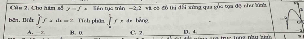 Cho hàm số y=fx liên tục trên −2; 2 và có đồ thị đối xứng qua gốc tọa độ như hình
2
bên. Biết ∈tlimits _(-2)^0fxdx=2. Tích phân ∈t _0^2fxdx bàng
-2
A. -2. B. 0. C. 2. D. 4.
-2
ứng qu a truc tung như hình