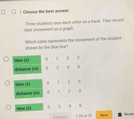 Choose the best answer. 
Three students race each other on a track. They record 
their movement on a graph. 
Which table represents the movement of the student 
shown by the blue line? 
time (s) 0 2 4 6
Previous 1 - 25 of 25 Next Reviev