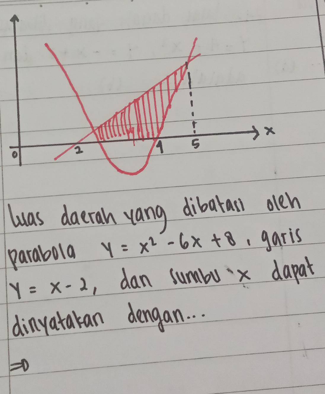 luas daerah yang dibatall olen
parabola y=x^2-6x+8 ,garis
y=x-2 , dan sumbux dapat
dinyatakan dengan. . .