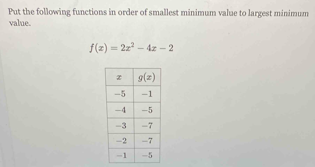 Put the following functions in order of smallest minimum value to largest minimum
value.
f(x)=2x^2-4x-2