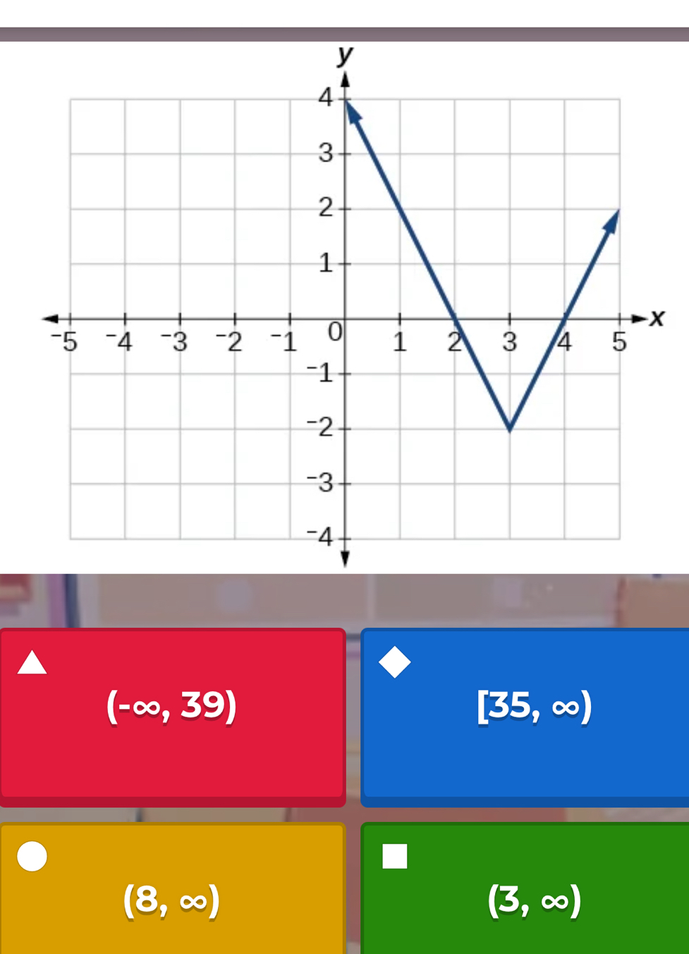 X
(-∈fty ,39)
[35,∈fty )
(8,∈fty )
(3,∈fty )