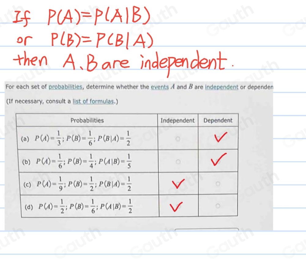 For each set of probabilities, determine whether the events A and B are independent or dependen 
(If necessary, consult a list of formulas.) 
Table 1: ["columnList":["Probabilities","Independent","Dependent"],"lines":1,"columnList":["(a) P(A)= 1/3 ; P(B)= 1/6 ; P(B|A)= 1/2 ","",""],"lines":2,"columnList":["(b) P(A)= 1/6 ; P(B)= 1/4 ; P(A|B)= 1/5 ","",""],"lines":3,"columnList":["(c) P(A)= 1/9 ; P(B)= 1/2 ; P(B|A)= 1/2 ","",""],"lines":4,"columnList":["(d) P(A)= 1/2 ; P(B)= 1/6 ; P(A|B)= 1/2 ","",""],"lines":5]