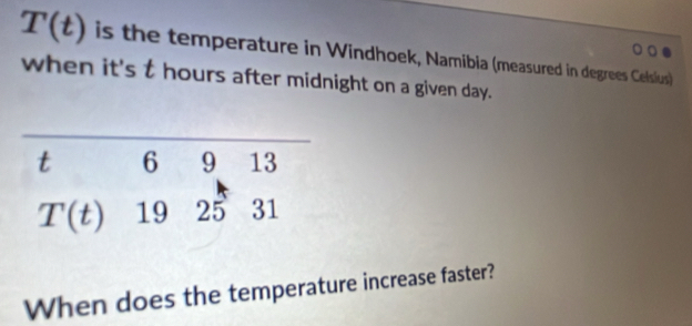 T(t) is the temperature in Windhoek, Namibia (measured in degrees Celsius)
when it's t hours after midnight on a given day.
When does the temperature increase faster?