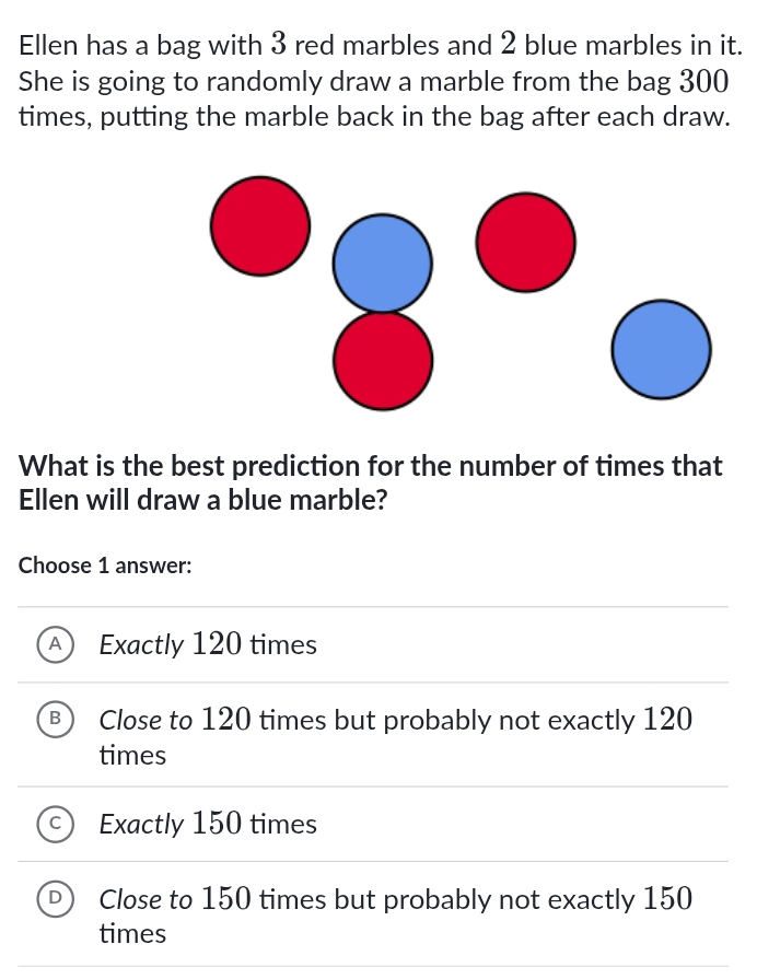 Ellen has a bag with 3 red marbles and 2 blue marbles in it.
She is going to randomly draw a marble from the bag 300
times, putting the marble back in the bag after each draw.
What is the best prediction for the number of times that
Ellen will draw a blue marble?
Choose 1 answer:
Exactly 120 times
Close to 120 times but probably not exactly 120
times
Exactly 150 times
Close to 150 times but probably not exactly 150
times