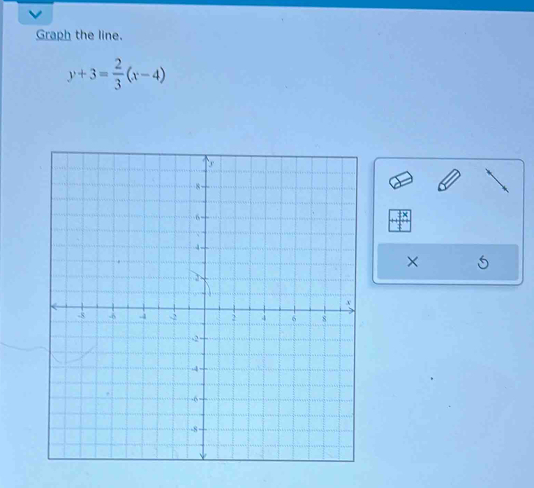 Graph the line.
y+3= 2/3 (x-4)
× 6