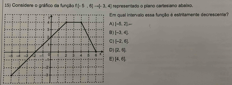 Considere o gráfico da função f:[-5,6]to [-3,4] representado o plano cartesiano abaixo.
qual intervalo essa função é estritamente decrescente?
[-5,2].
[-3,4].
[-2,6].
[2,6].
[4,6].