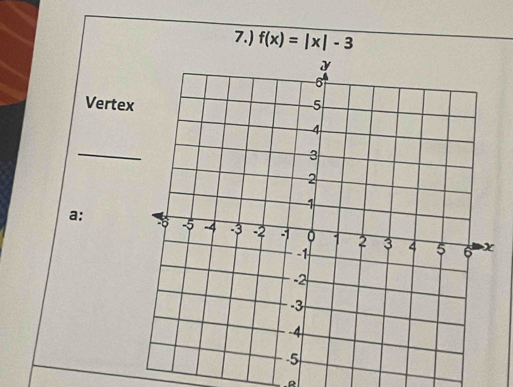 7.) f(x)=|x|-3
Vertex 
_ 
a: