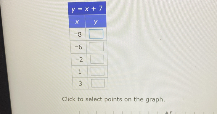 Cloints on the graph.