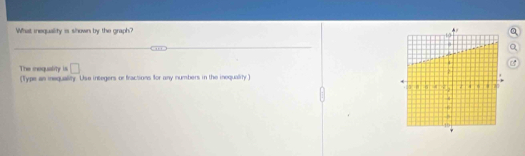 What inequality is shown by the graph? 
The iequality is □ 
(Type an inequality. Use integers or fractions for any numbers in the inequality.