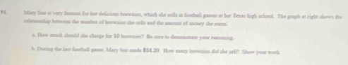 9L Mary Siue is very famous for her delicious brownies, which she sell at football ganes at her Texas high school. The graph at right shown the 
iulationship herween the number of brownies she sells and the amount of money she earss. 
s. How much should she charpe for 10 brownes? Be sure to demonstrate your reasoning. 
h. During the last football game. Mary Saie made $34.20. How many brownies did she sell? Show your work