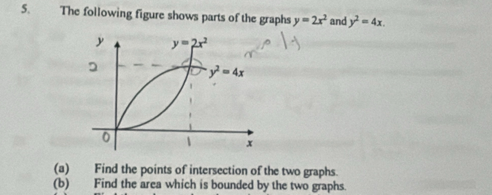 The following figure shows parts of the graphs y=2x^2 and y^2=4x.
(a) Find the points of intersection of the two graphs.
(b) Find the area which is bounded by the two graphs.