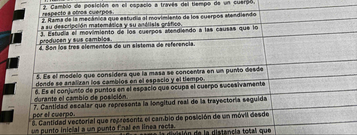 Cambio de posición en el espacio a través del tiempo de un cuerpo, 
un punto inicial a un punto 
la división de la distancia total que