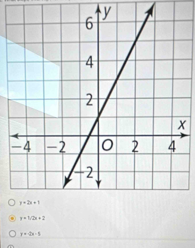 y=1/2x+2
y=-2x-5