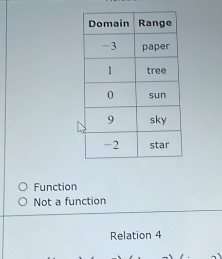 Function
Not a function
Relation 4