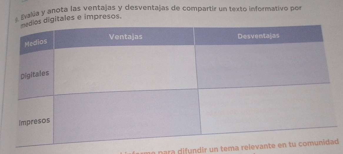 Evalúa y anota las ventajas y desventajas de compartir un texto informativo por 
digitales e impresos. 
n i n dir un tema re