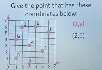 Give the point that has these 
coordinates below:
(x,y)
(2,6)
0 1 2 3 4