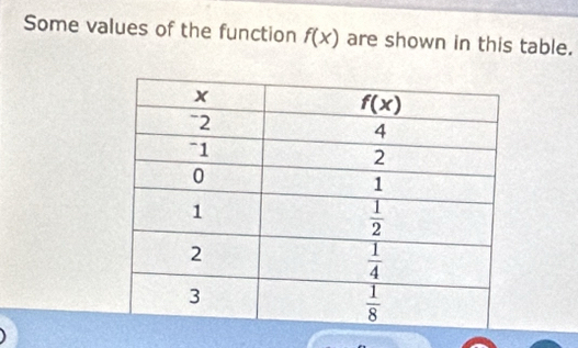 Some values of the function f(x) are shown in this table.