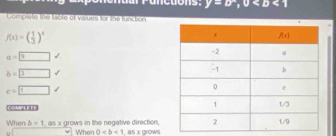 y=b°,0
Comperia the latre of vajurs for the luncion
f(x)=( 1/3 )^x
a=□ sqrt()
b=□ ·
c=□ 

When b=1 , as x grows in the negative direction, When 0 , as x grows