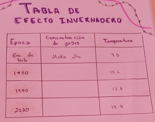 TABLA DE 
EFECTO INVERNADERO