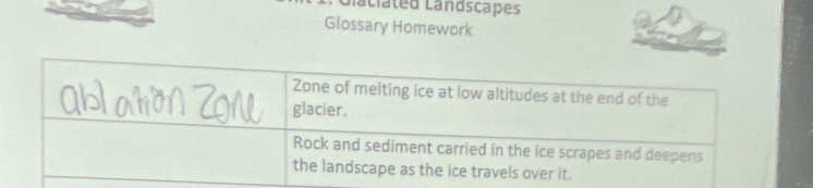 Laciated Landscapes 
Glossary Homework