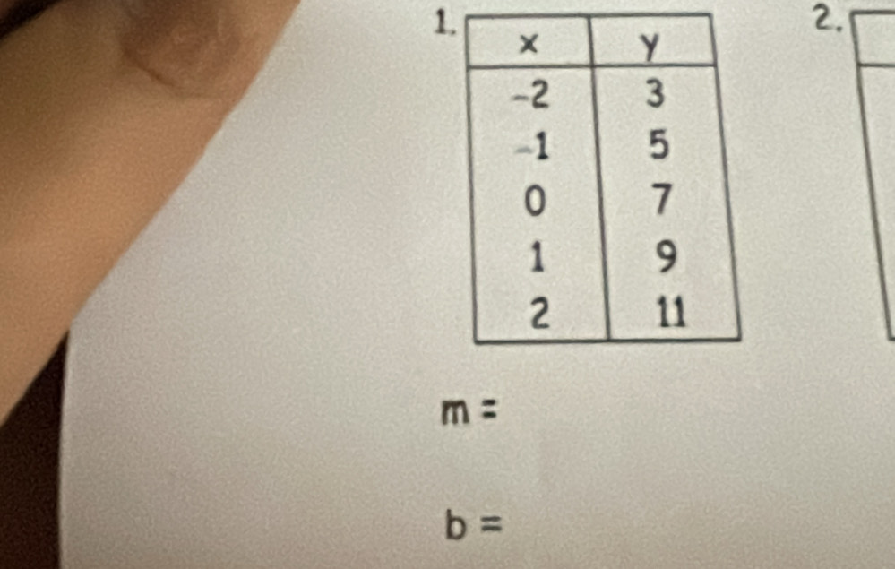 1 
2.
m=
b=