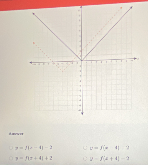 Answer
y=f(x-4)-2
y=f(x-4)+2
y=f(x+4)+2
y=f(x+4)-2