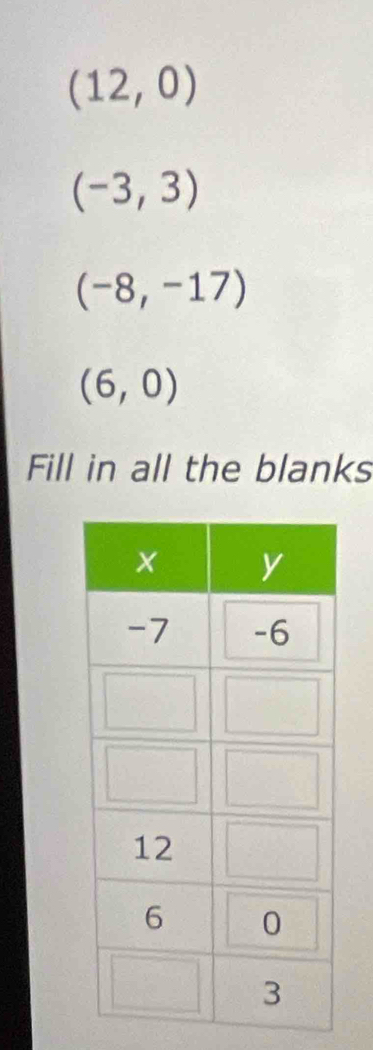 (12,0)
(-3,3)
(-8,-17)
(6,0)
Fill in all the blanks