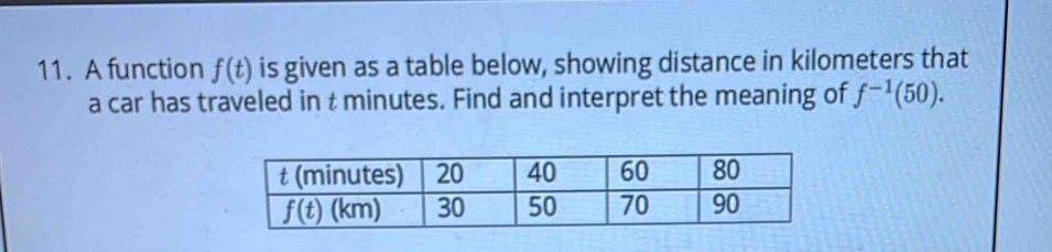 A function f(t) is given as a table below, showing distance in kilometers that
a car has traveled in t minutes. Find and interpret the meaning of f^(-1)(50).