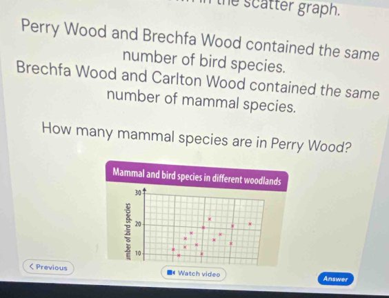 the scatter graph. 
Perry Wood and Brechfa Wood contained the same 
number of bird species. 
Brechfa Wood and Carlton Wood contained the same 
number of mammal species. 
How many mammal species are in Perry Wood? 
Mammal and bird species in different woodlands
30
20
K 
x 
x
10 K 
< Previous Watch video Answer