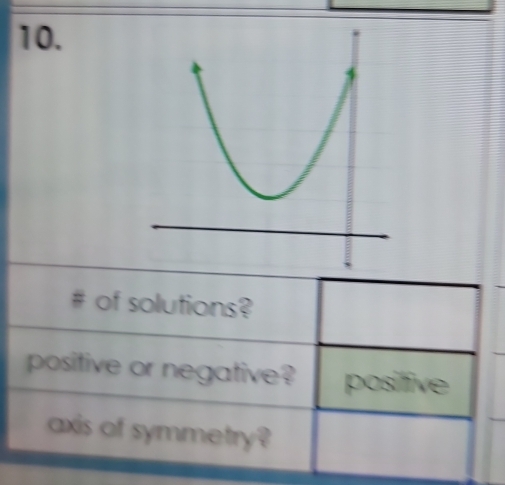 of solutions? 
positive or negative? positive 
axis of symmetry?