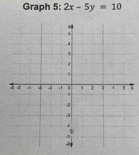 Graph 5: 2x-5y=10