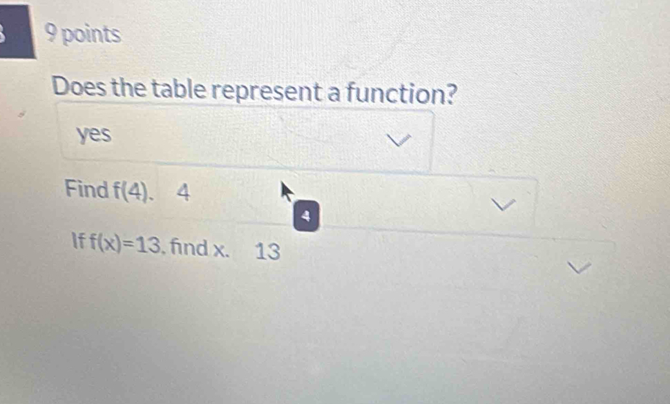 Does the table represent a function?
yes
Find f(4). 4
4
If f(x)=13. fnd x. 13