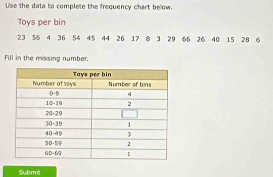 Use the data to complete the frequency chart below. 
Toys per bin
23 56 4 36 54 45 44 26 17 8 3 29 66 26 40 15 28 6
Fill in the missing number. 
Submit