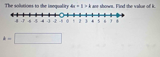 The solutions to the inequality 4x+1>k are shown. Find the value of k.
k=□