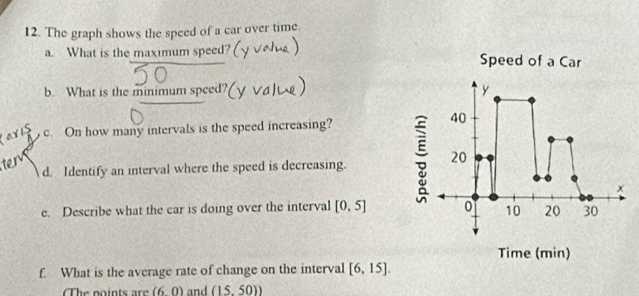 The graph shows the speed of a car over time. 
a. What is the maximum speed? ( 
b. What is the minimum speed?(y 
aviS c. On how many intervals is the speed increasing? 
te 
d. Identify an interval where the speed is decreasing. 
e. Describe what the car is doing over the interval [0,5]
f. What is the average rate of change on the interval [6,15]. 
The points are (6,0) and (15,50))