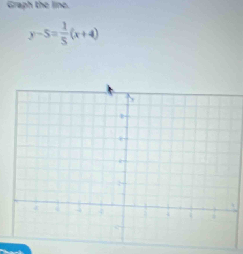 Graph the line.
y-5= 1/5 (x+4)