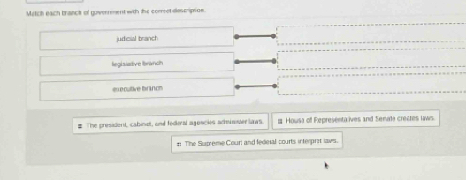 Match each branch of government with the correct description.
judicial branch
legislative branch
executive branch
# The president, cabinet, and federal agencies administer laws. # House of Representatives and Semate creates laws
# The Supreme Court and fedieral courts interpret laws.