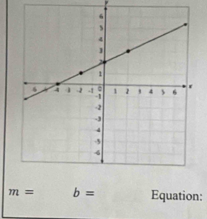 b=
m= Equation: