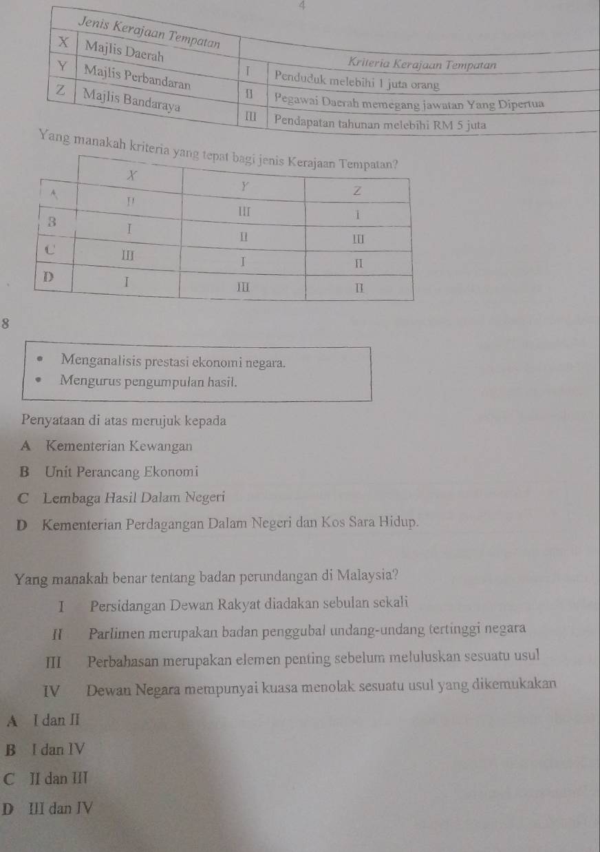 4
8
Menganalisis prestasi ekonomi negara.
Mengurus pengumpulan hasil.
Penyataan di atas merujuk kepada
A Kementerian Kewangan
B Unit Perancang Ekonomi
C Lembaga Hasil Dalam Negeri
D Kementerian Perdagangan Dalam Negeri dan Kos Sara Hidup.
Yang manakah benar tentang badan perundangan di Malaysia?
I Persidangan Dewan Rakyat diadakan sebulan sekali
II Parlimen merupakan badan penggubal undang-undang tertinggi negara
III Perbahasan merupakan elemen penting sebelum meluluskan sesuatu usul
IV Dewan Negara mempunyai kuasa menolak sesuatu usul yang dikemukakan
A I dan II
B I dan IV
C II dan III
D III dan IV