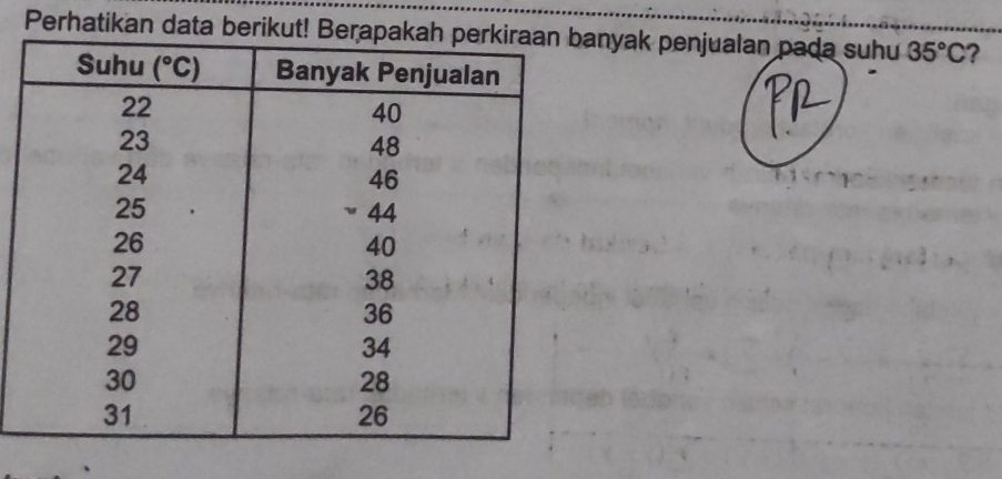 Perhatikan data berikut! Bernyak penjualan pada suhu 35°C ?