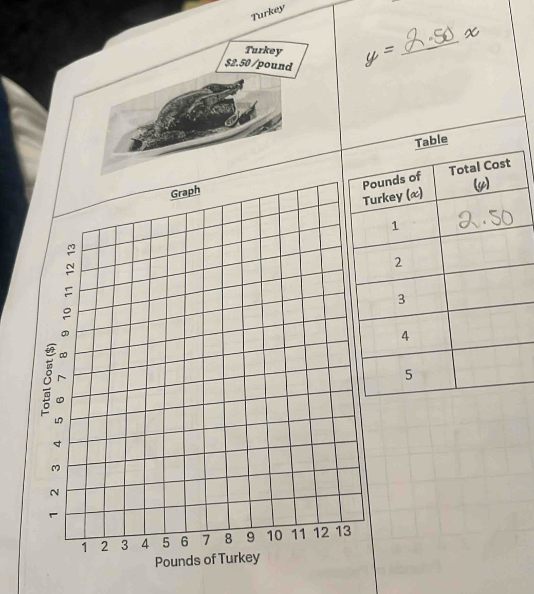 Turkey
x
Turkey
$2.50 /pound
y=
_ 
Table
