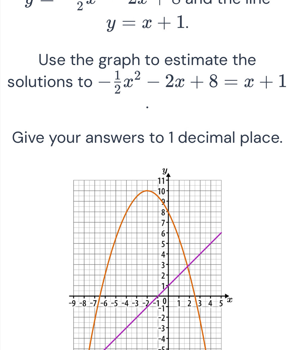 2
y=x+1. 
Use the graph to estimate the
solutions to - 1/2 x^2-2x+8=x+1
Give your answers to 1 decimal place.
-5