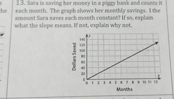 Sara is saving her money in a piggy bank and counts it 
he each month. The graph shows her monthly savings. I the 
amount Sara saves each month constant? If so, explain 
what the slope means. If not, explain why not.
Months