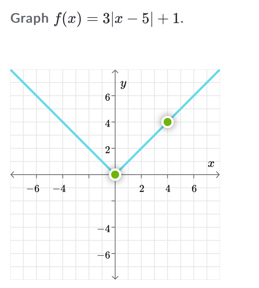 Graph f(x)=3|x-5|+1.