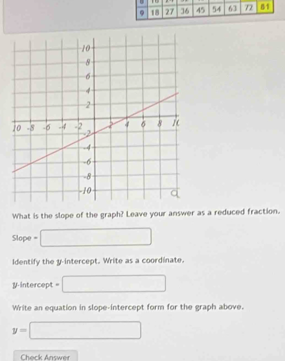 What is the slope of the graph? Leave your answer as a reduced fraction,
Slope = □
Identify the y-intercept. Write as a coordinate. 
y-intercept = □ 
Write an equation in slope-intercept form for the graph above.
y=□
Check Answer