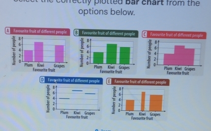 hectly plotted Bar chart from the 
options below. 
Favourite fruit of different people € Favourite fruit of different people Favourite fruit of different people 


Favourite fruit Favourite fruit Favourite fruit 
* Favoyrite fruit of different people € Favourite fruit of different people

5
Grapes 
Favourite fruit Favourite fruit