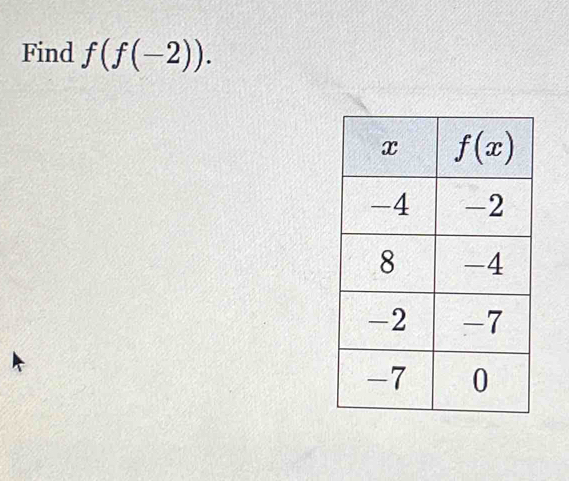 Find f(f(-2)).