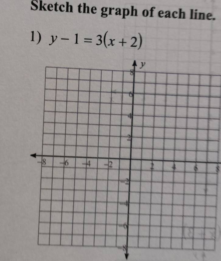 Sketch the graph of each line. 
1) y-1=3(x+2)