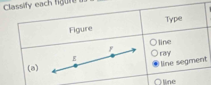 Classify each figure 
Type
Figure
line
F
ray
E
(a)
line segment
line